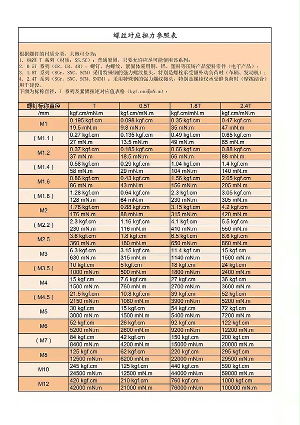 自动锁螺丝机（智能电批）对应扭力参照表