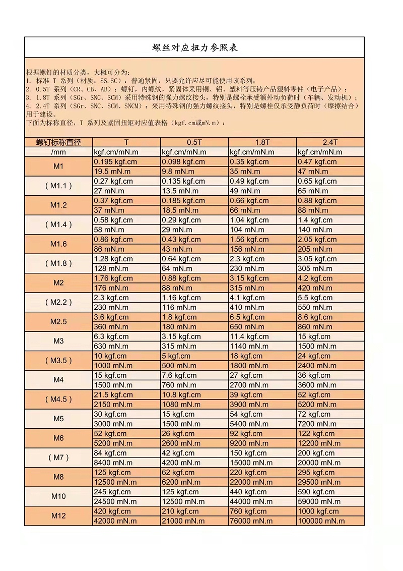 自动锁螺丝机（智能电批）对应扭力参照表