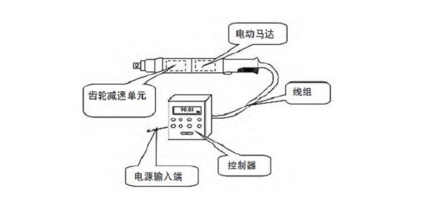 电动拧紧枪和气动拧紧枪的区别