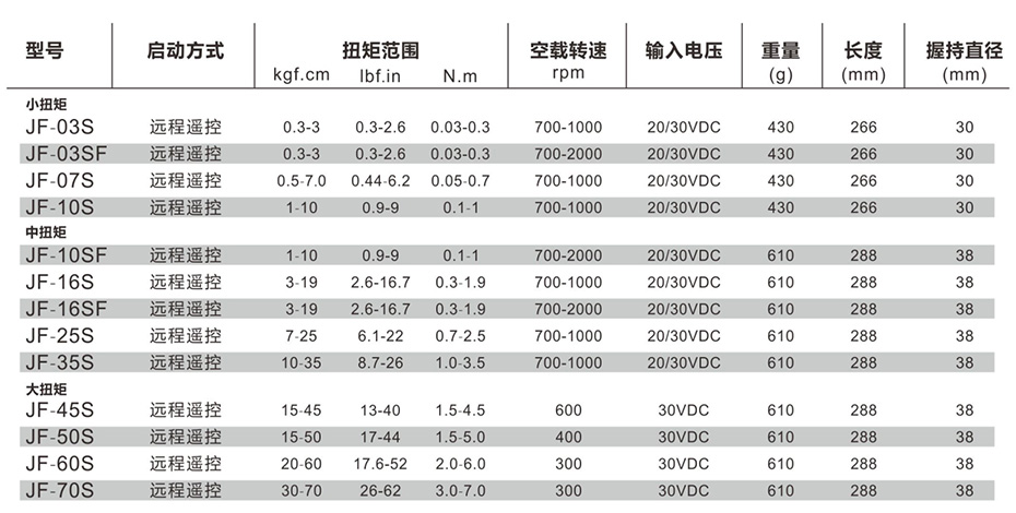 产品参数