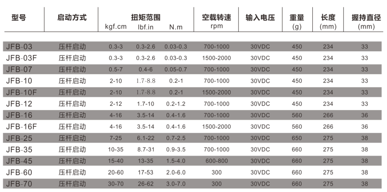 产品参数