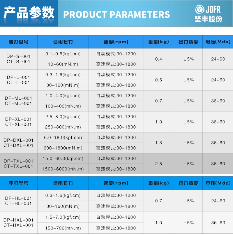 产品参数