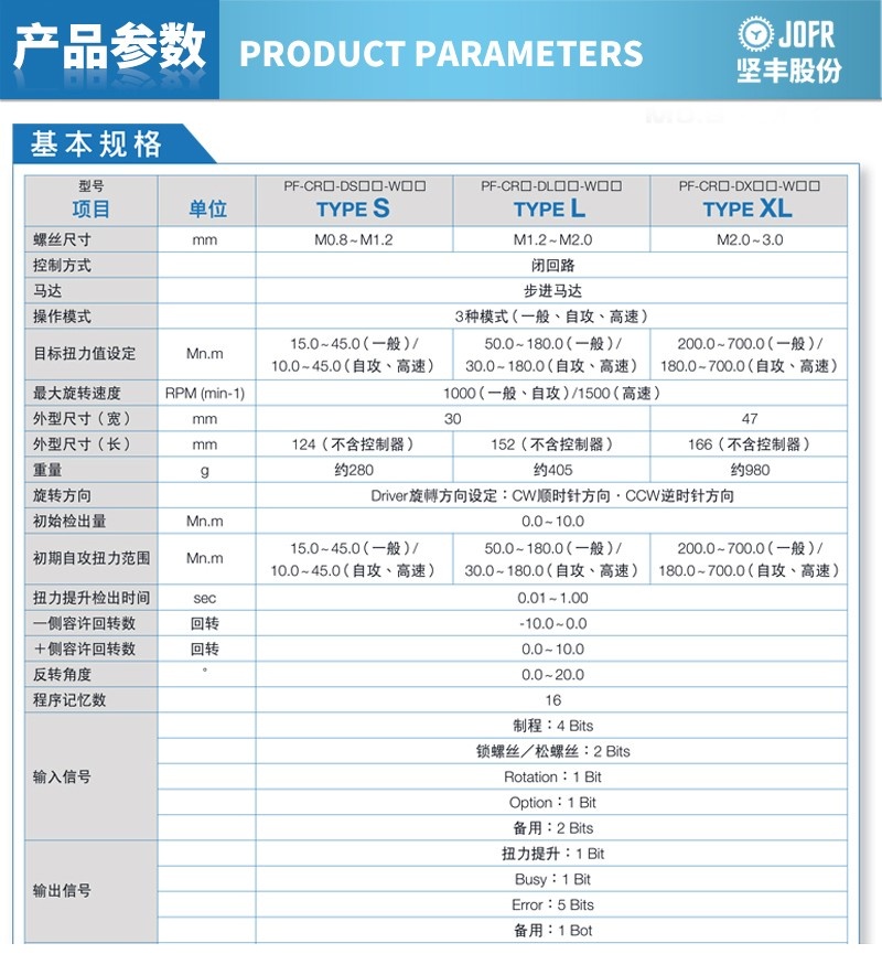 产品参数