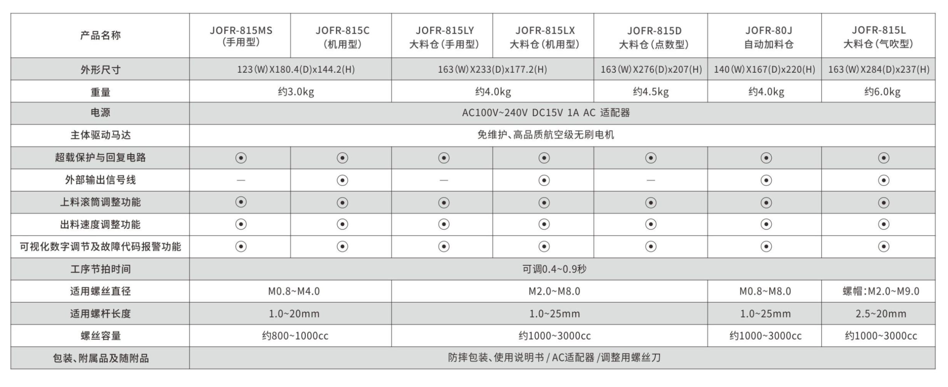 坚丰股份JOFR螺丝供料器